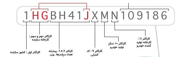 محل حک شدن شماره شاسی (VIN)