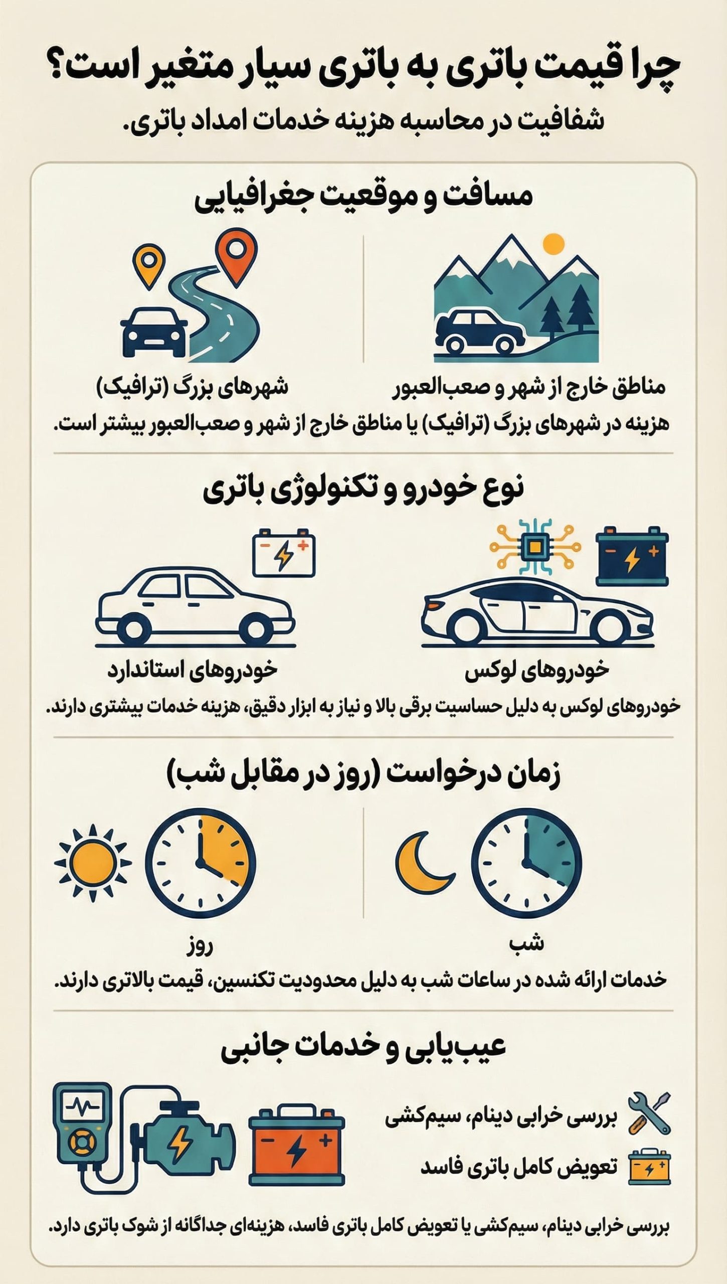 هزینه باتری به باتری