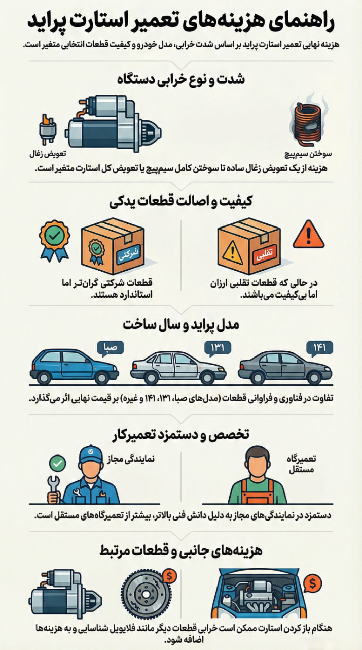 عوامل موثر بر هزینه تعمیر استارت پراید