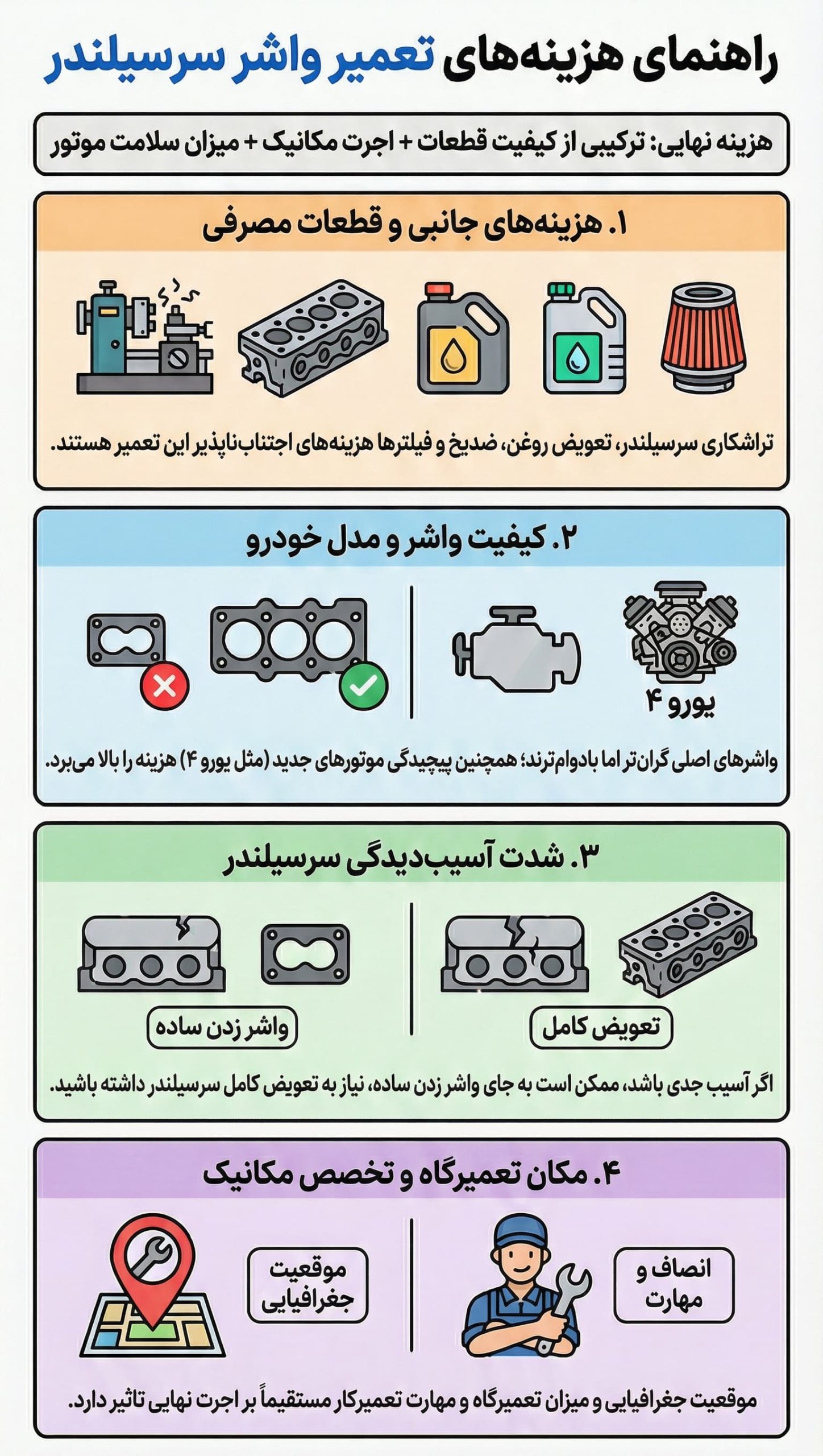 عوامل موثر بر هزینه تعمیر واشر