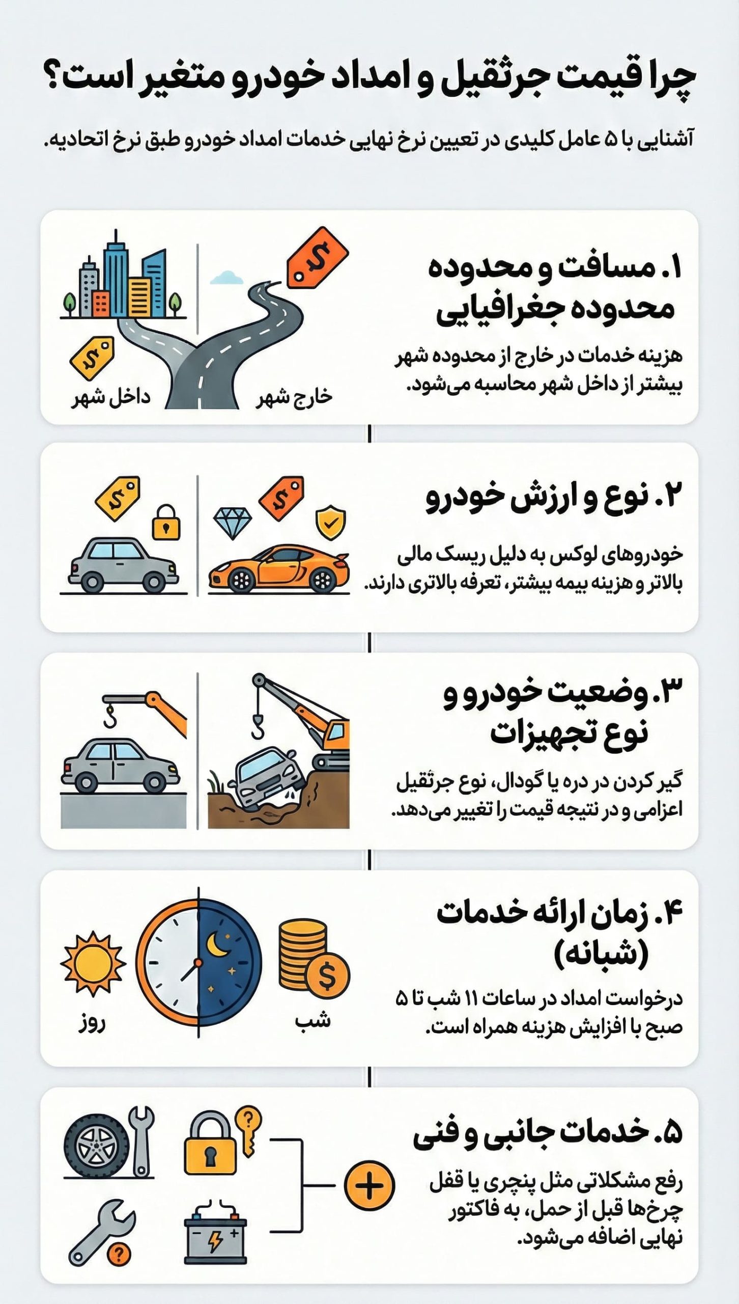 قیمت جرثقیل برای امداد