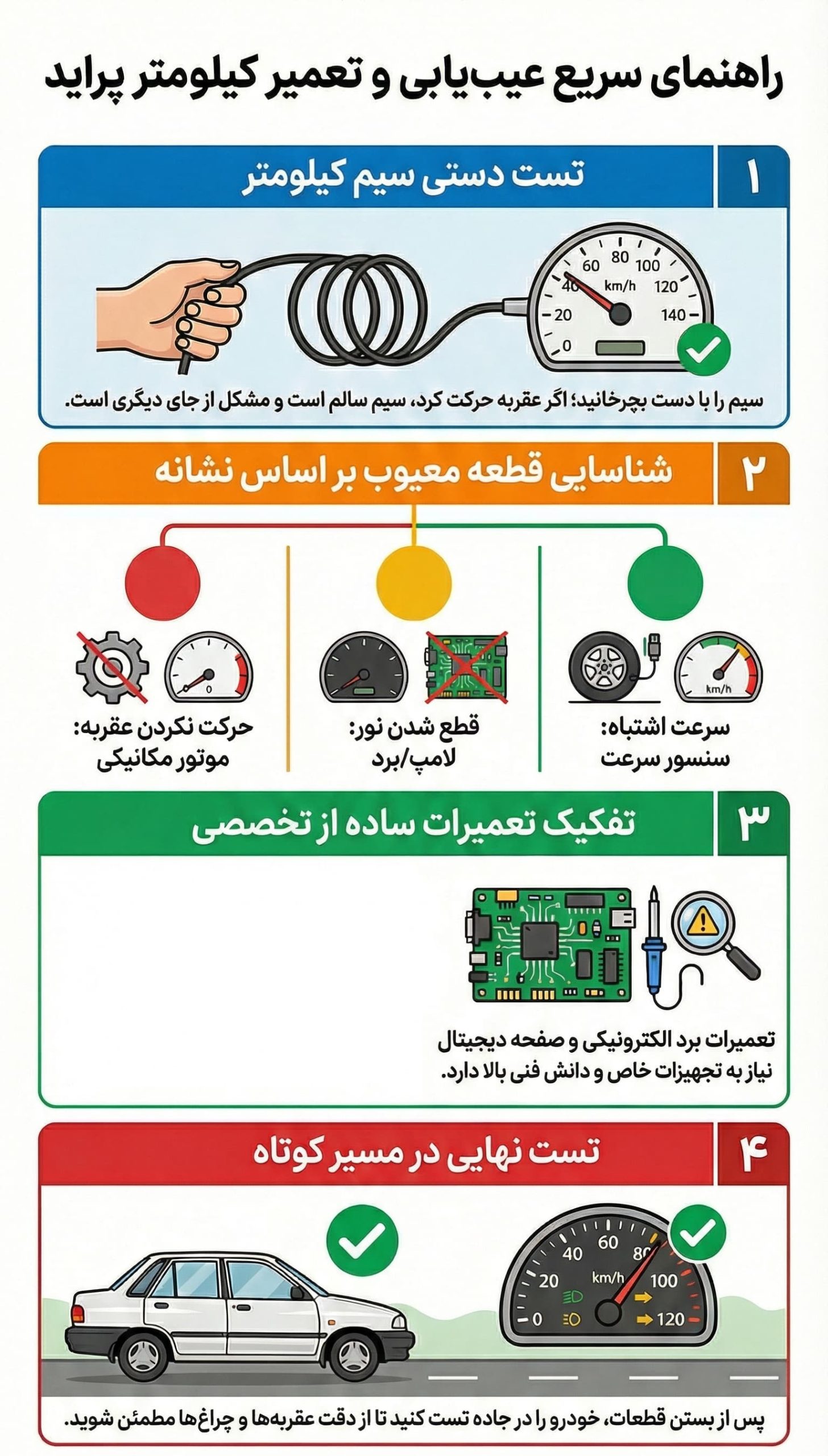 نحوه تعمیر کیلومتر پراید