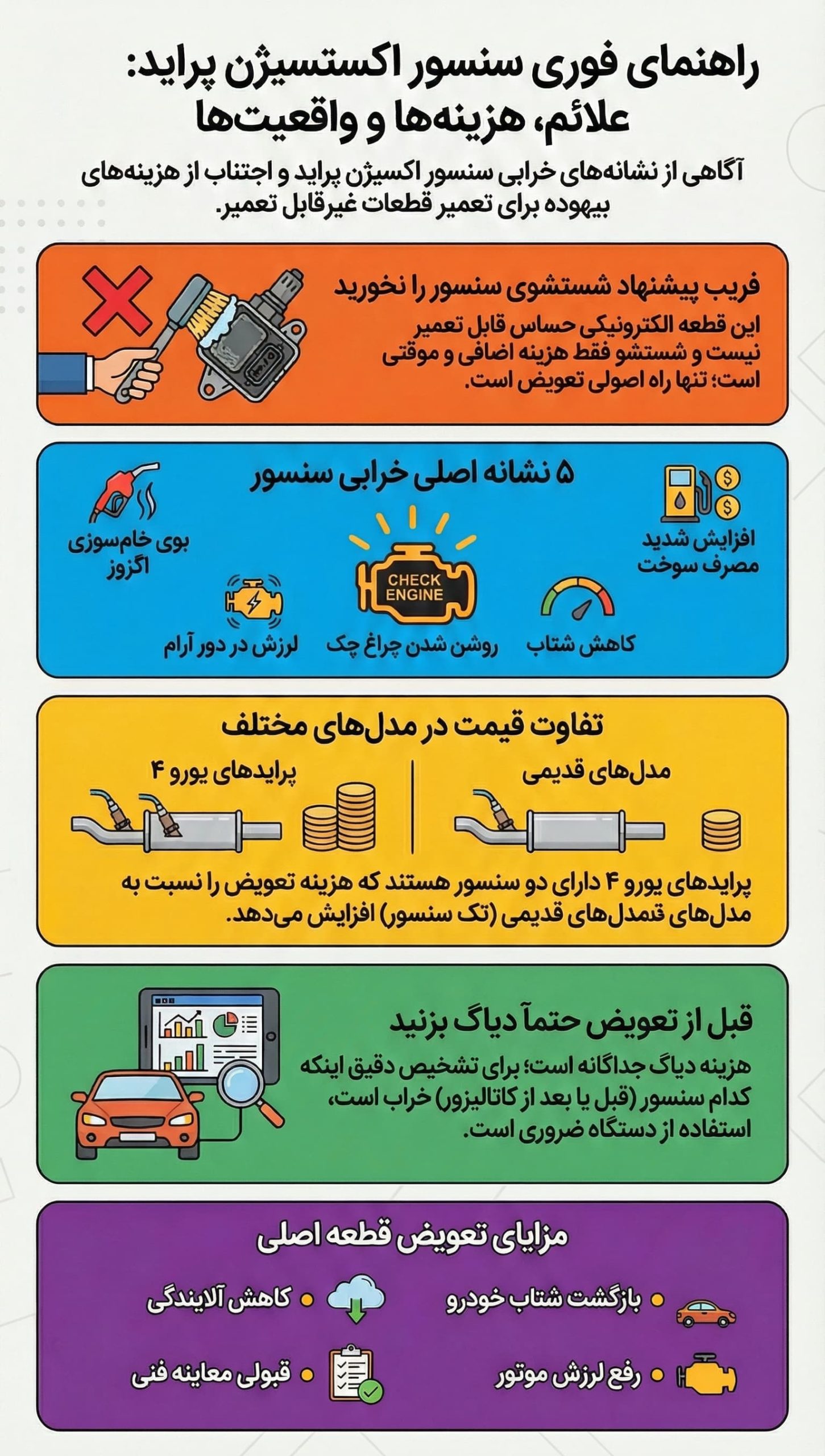 هزینه تعمیر یا تعویض سنسور اکسیژن پراید