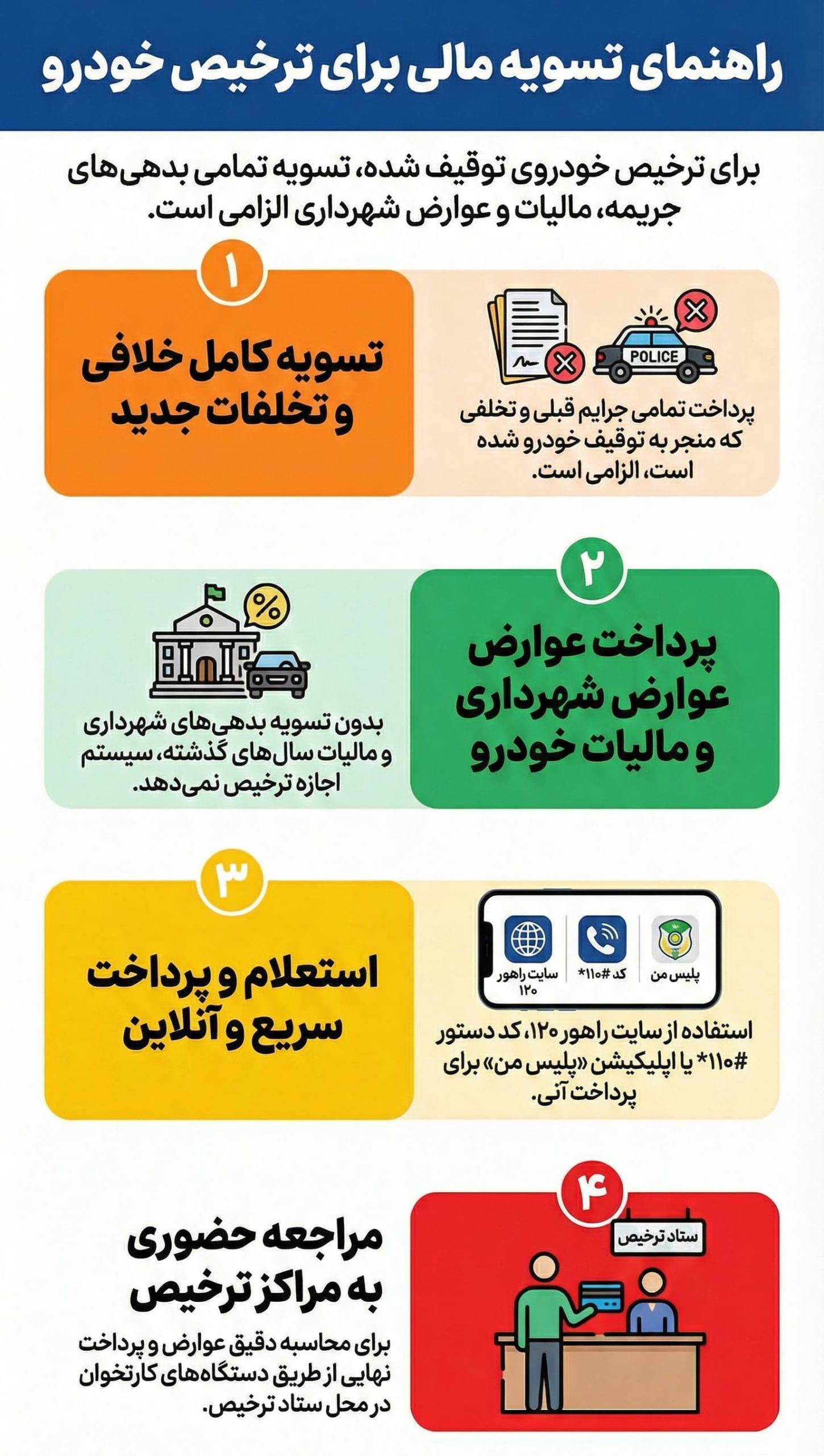 هزینه‌های خودرو توقیفی