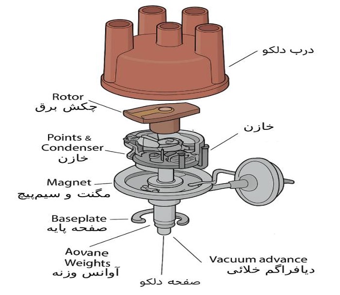 دلکو پراید