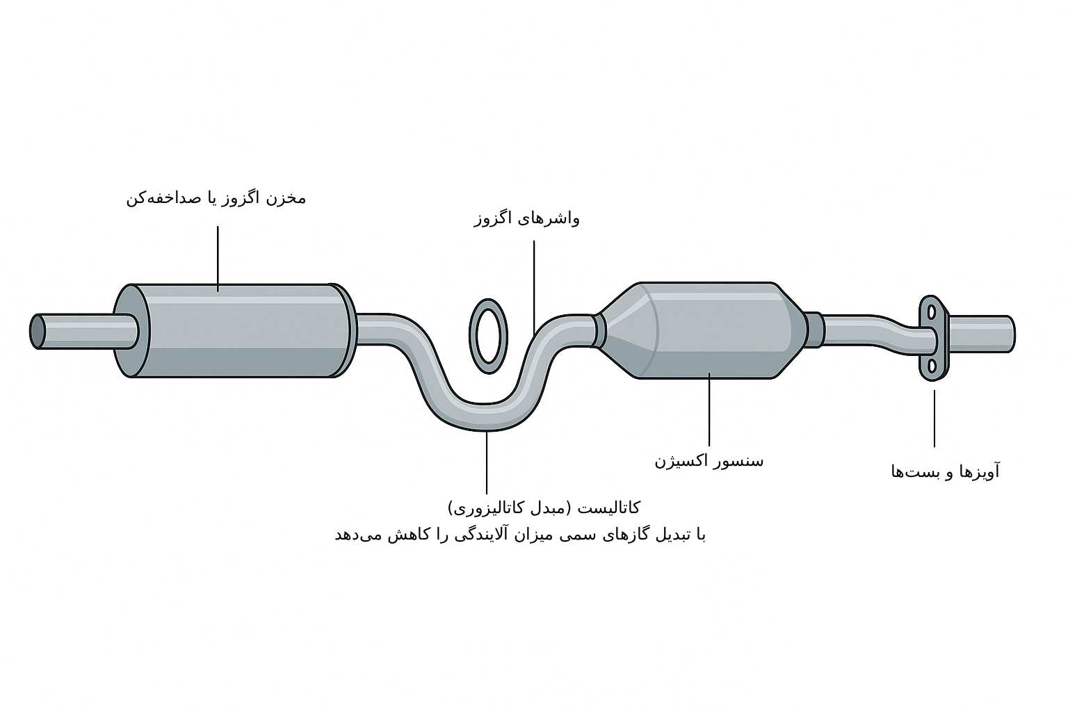 معرفی قطعات اگزوز پراید و نکات فنی