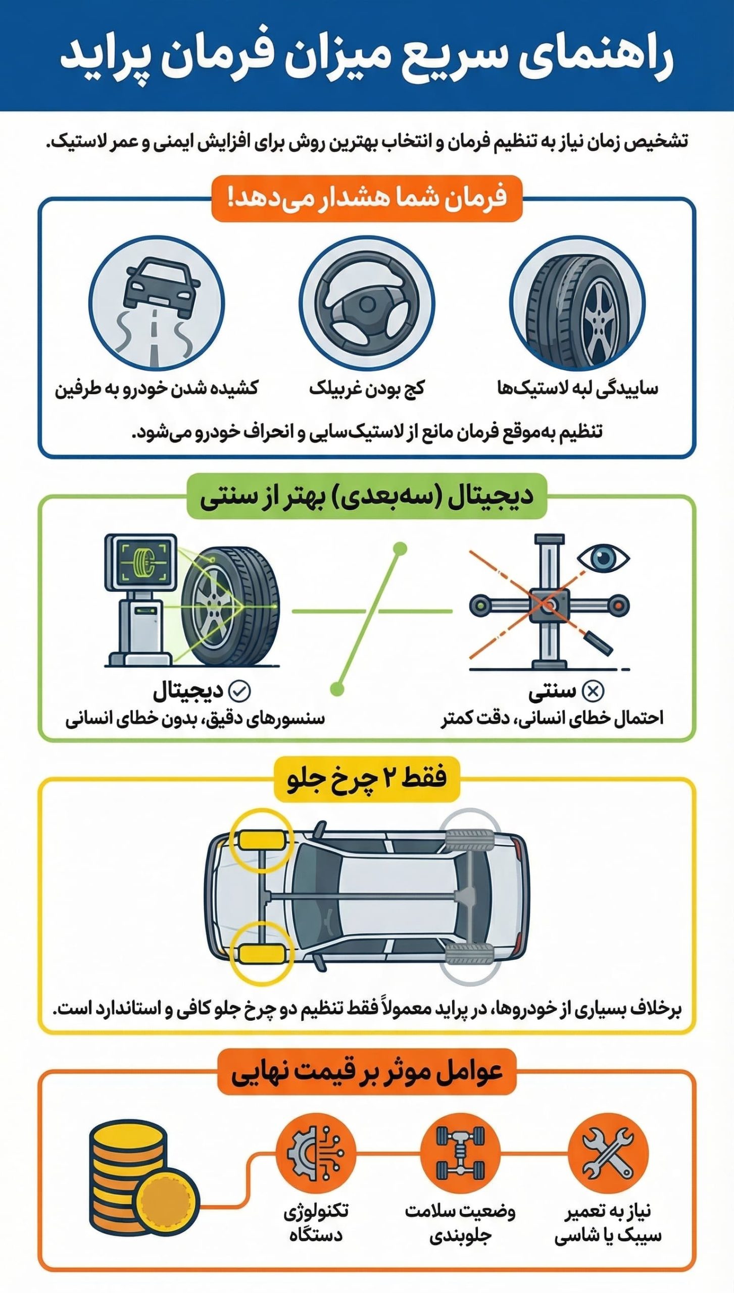 عوامل موثر بر قیمت میزان فرمان پراید
