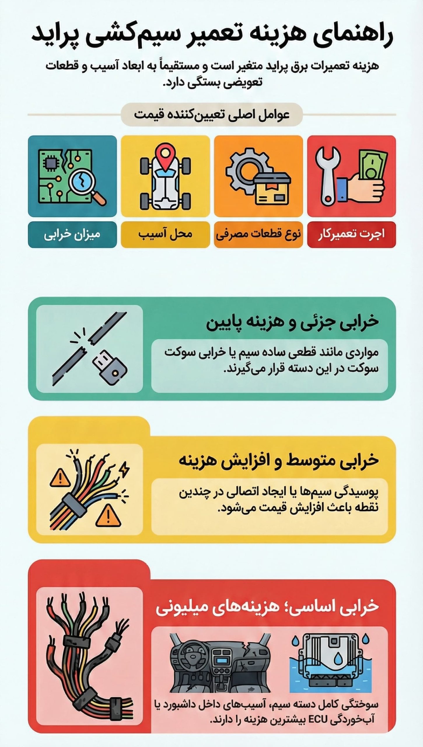 هزینه تعمیر سیم کشی پراید
