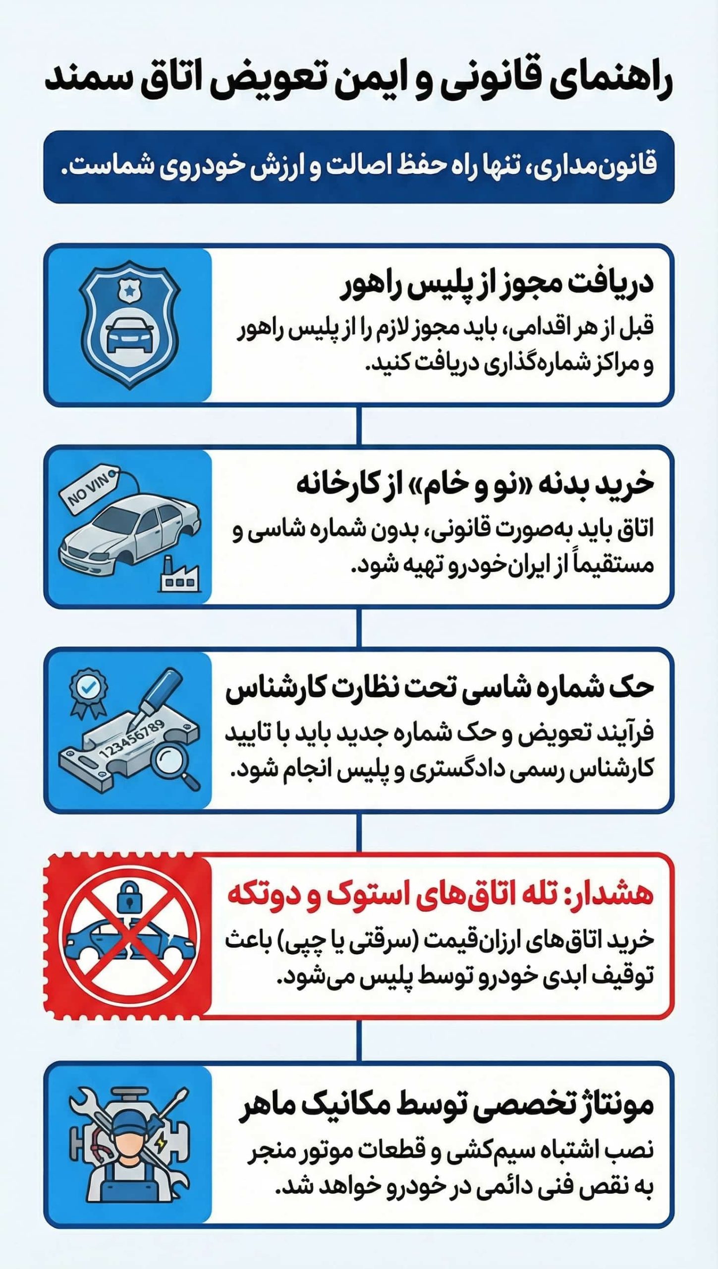 تعویض اتاق سمند