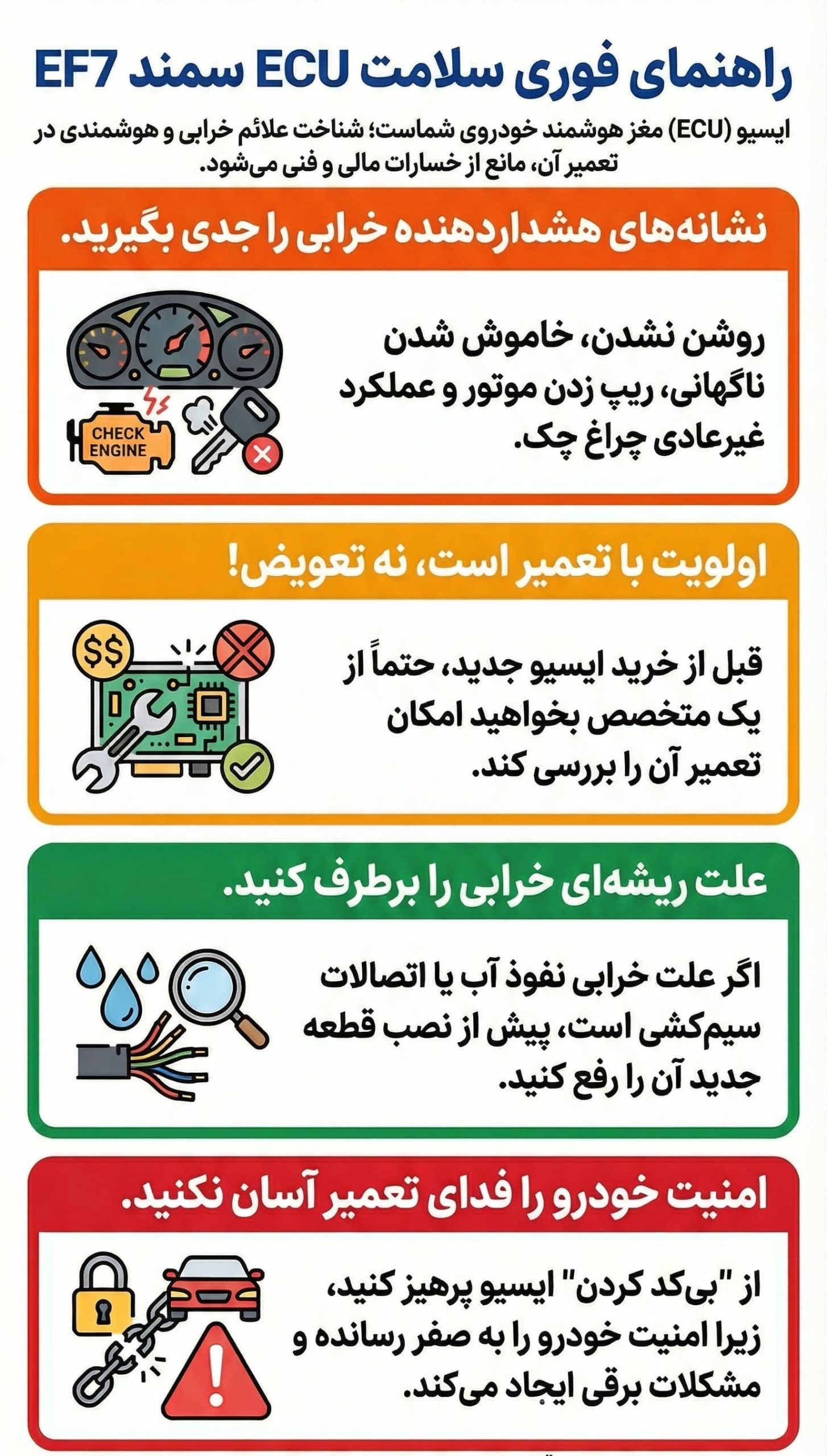 علائم خرابی ECU در سمند EF7