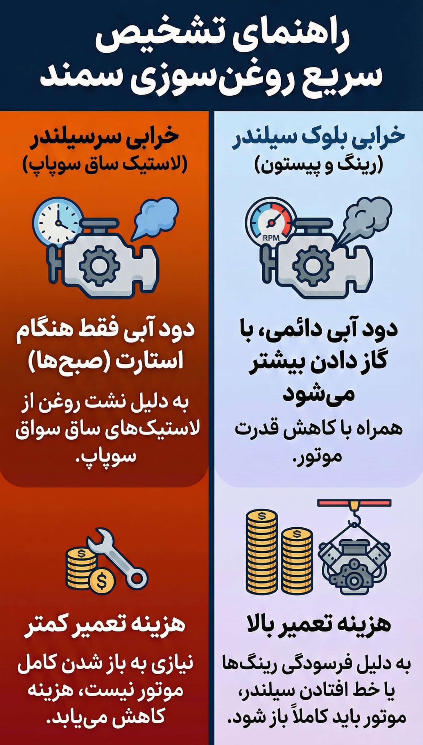 علت خرابی روغن سوزی سمند