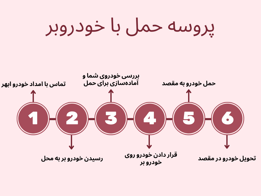 خودرو بر ابهر