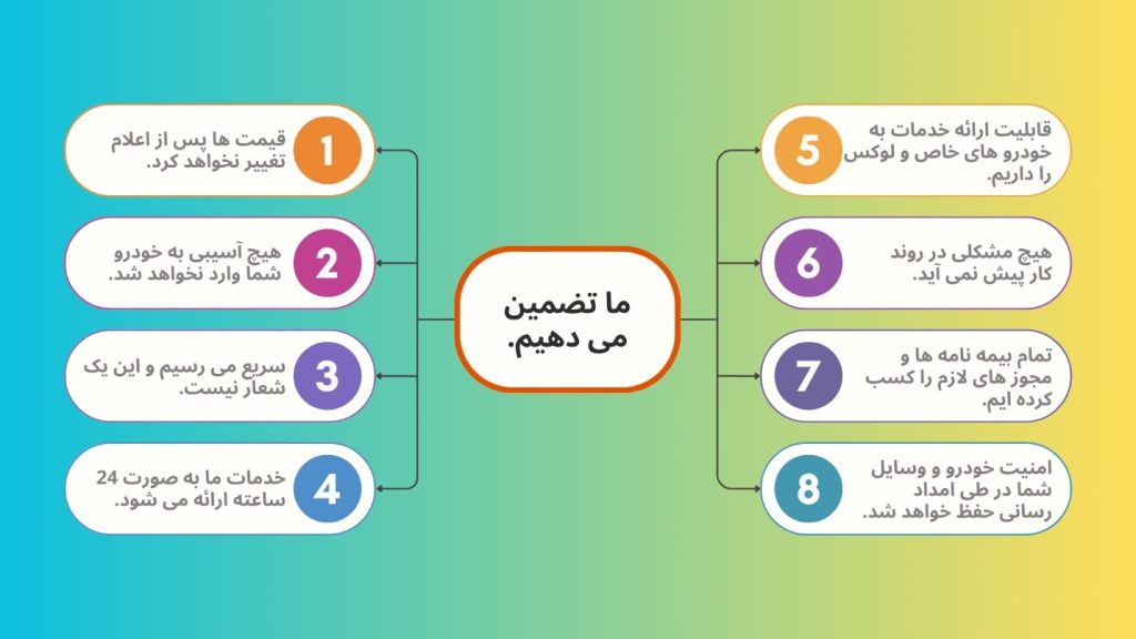 خودروبر دندی