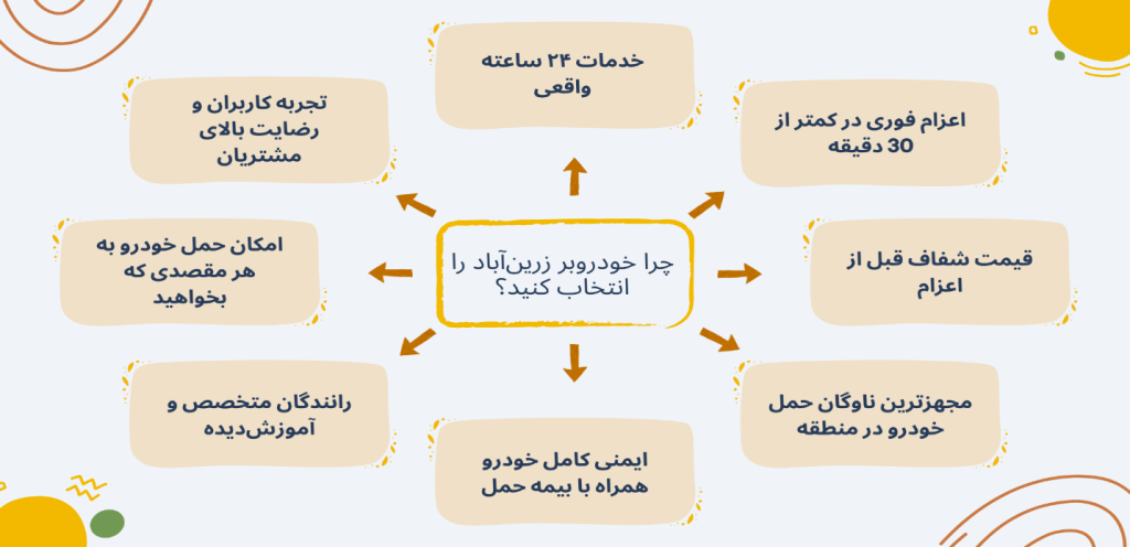 خودروبر زرین آباد