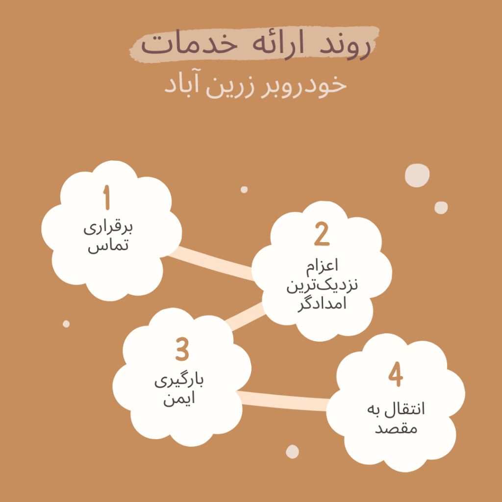 خودروبر زرین آباد