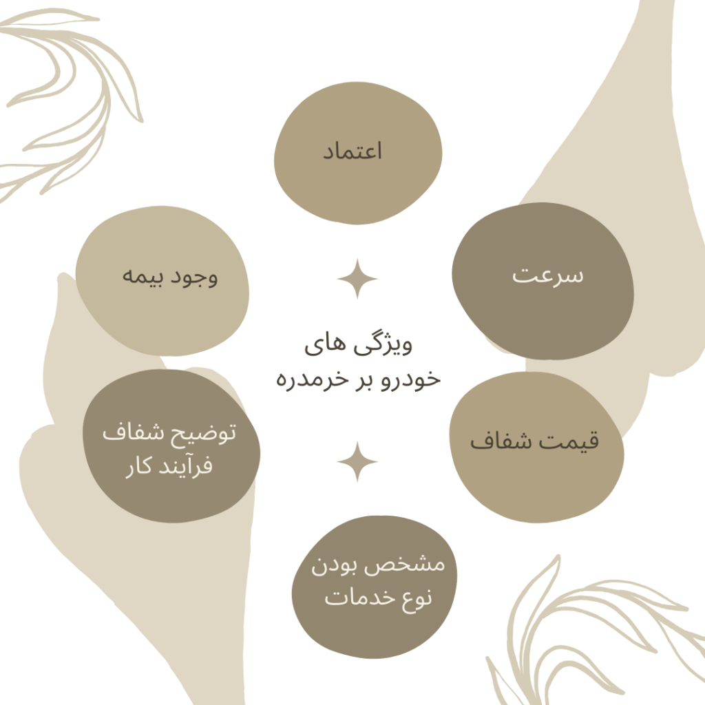 خودروبرخرمدره
