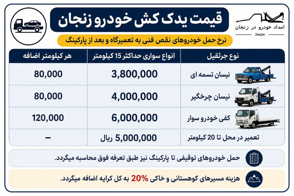 قیمت خدمات امداد پلاس+
